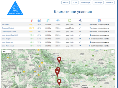 Метеорологична информация за хижите